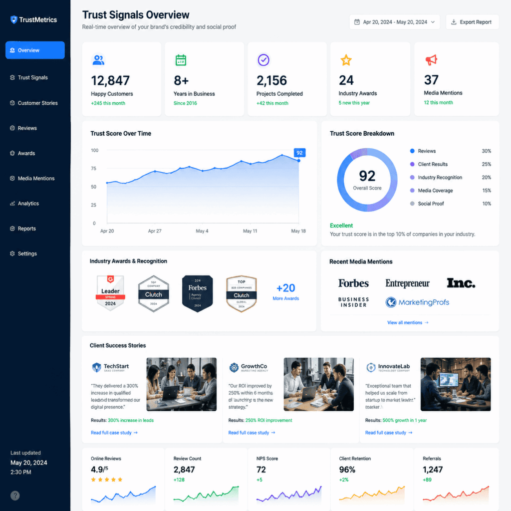 TrustSignals Overview dashboard with KPI cards, charts, and a left navigation rail in blue.